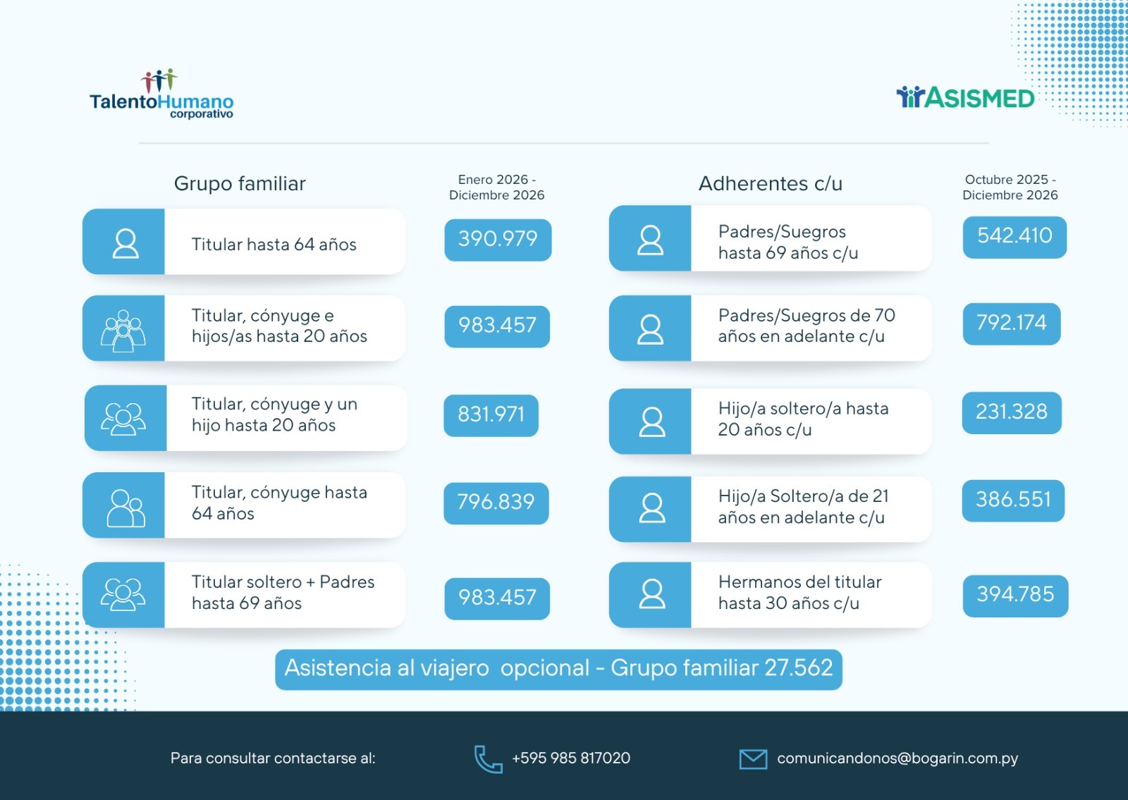 Flyer informativo del Plan ASISMED